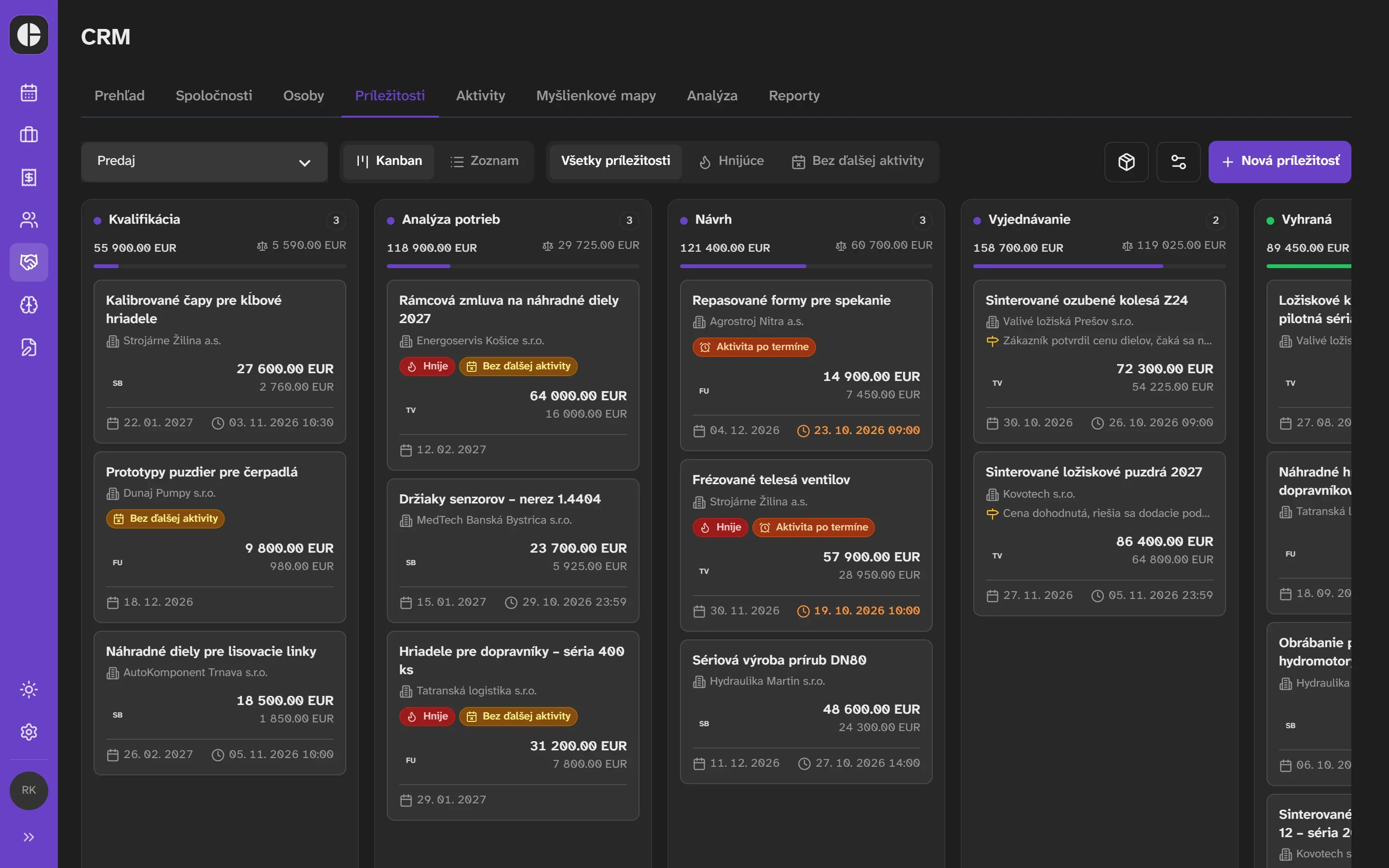 Príležitosti v CRM core3 ako kanban podľa fáz od kvalifikácie po vyhraté.