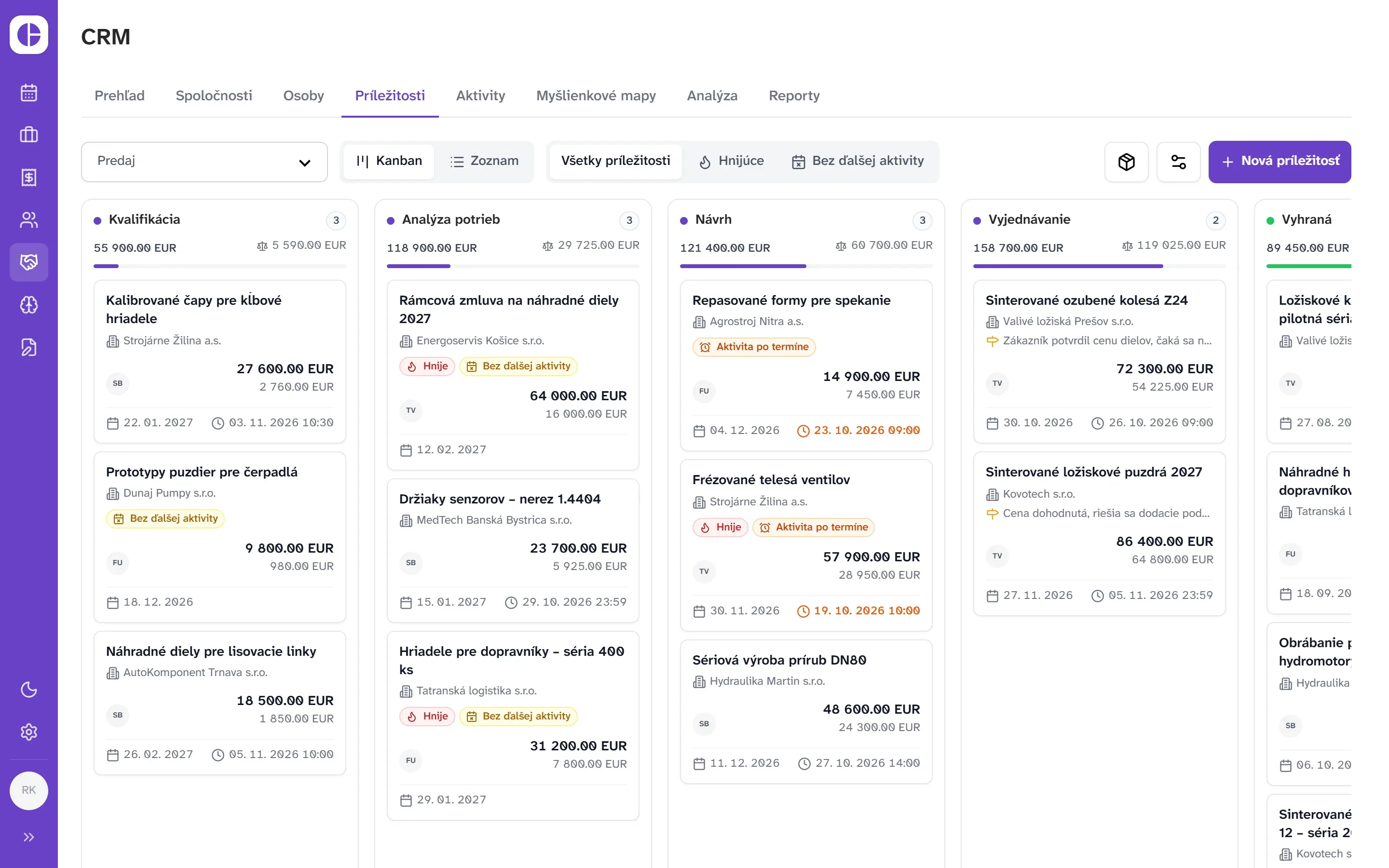 Príležitosti v CRM core3 ako kanban podľa fáz od kvalifikácie po vyhraté.