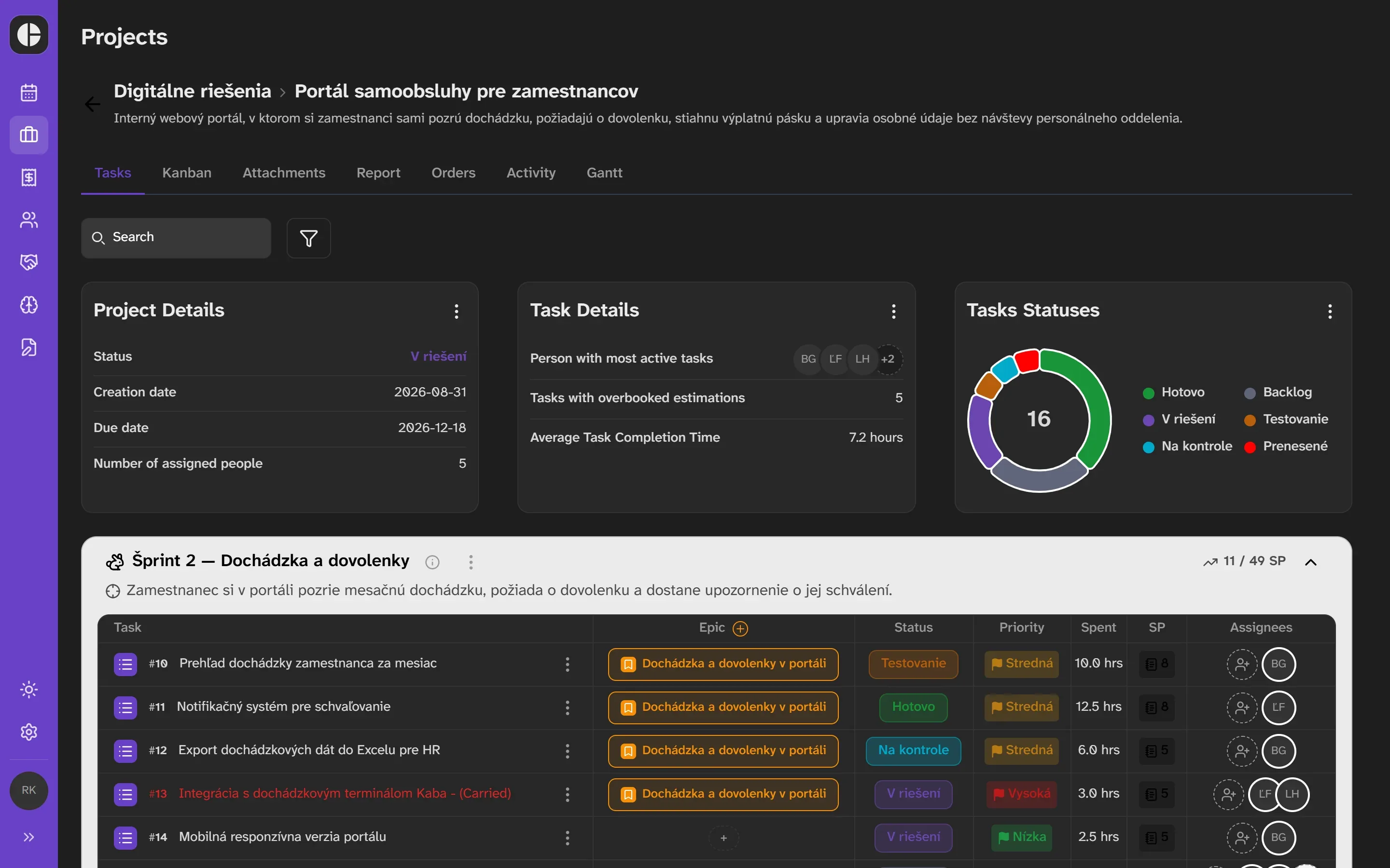 The Employee self-service portal project in core3: project details, task states and sprint 2 with tasks, epics and story points.